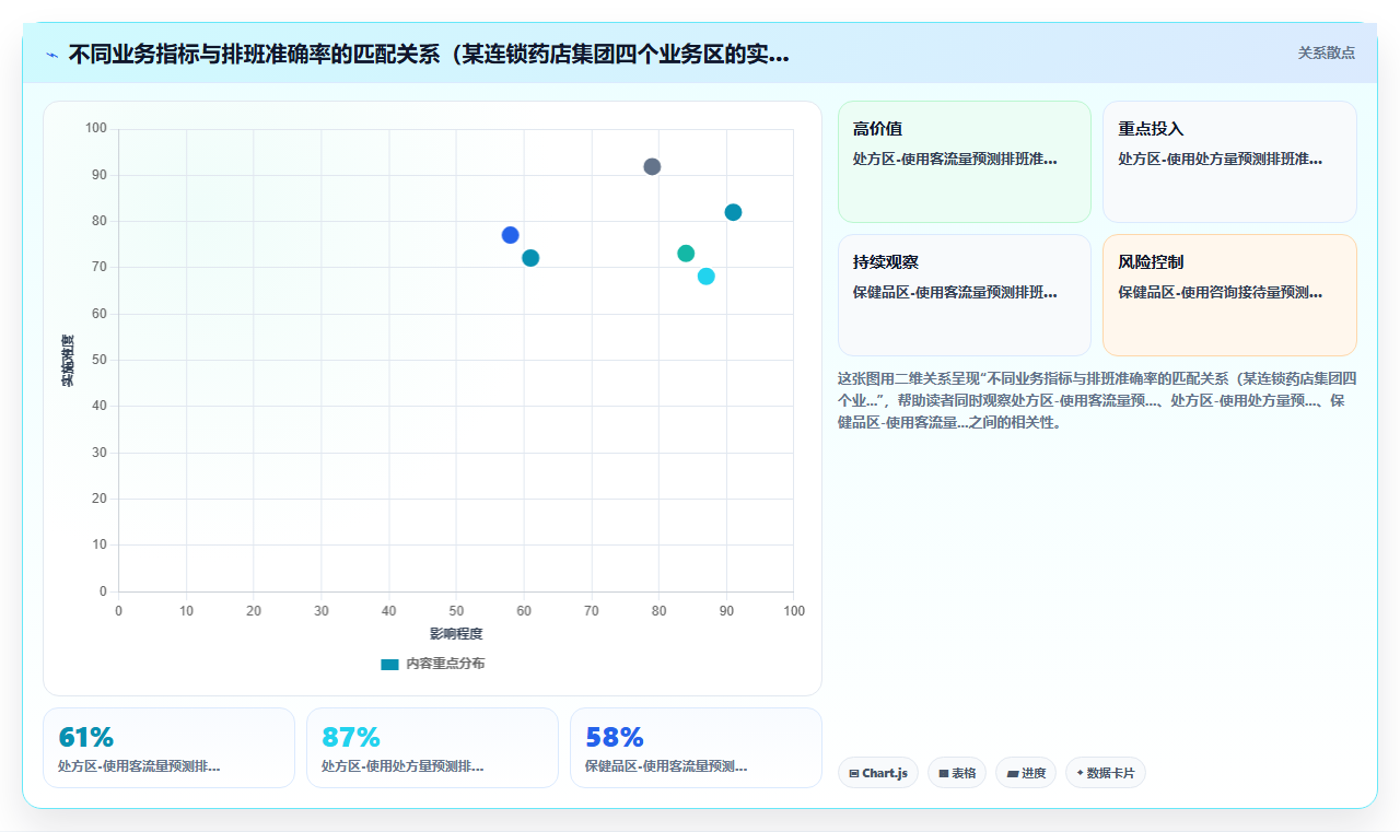 集团公司对AI人事系统AI智能排班的核心需求