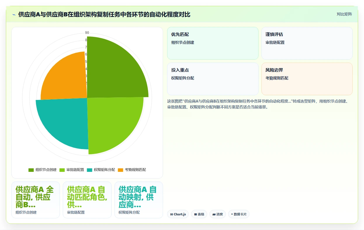 AI人事系统实现组织裂变过程中人力快速复制