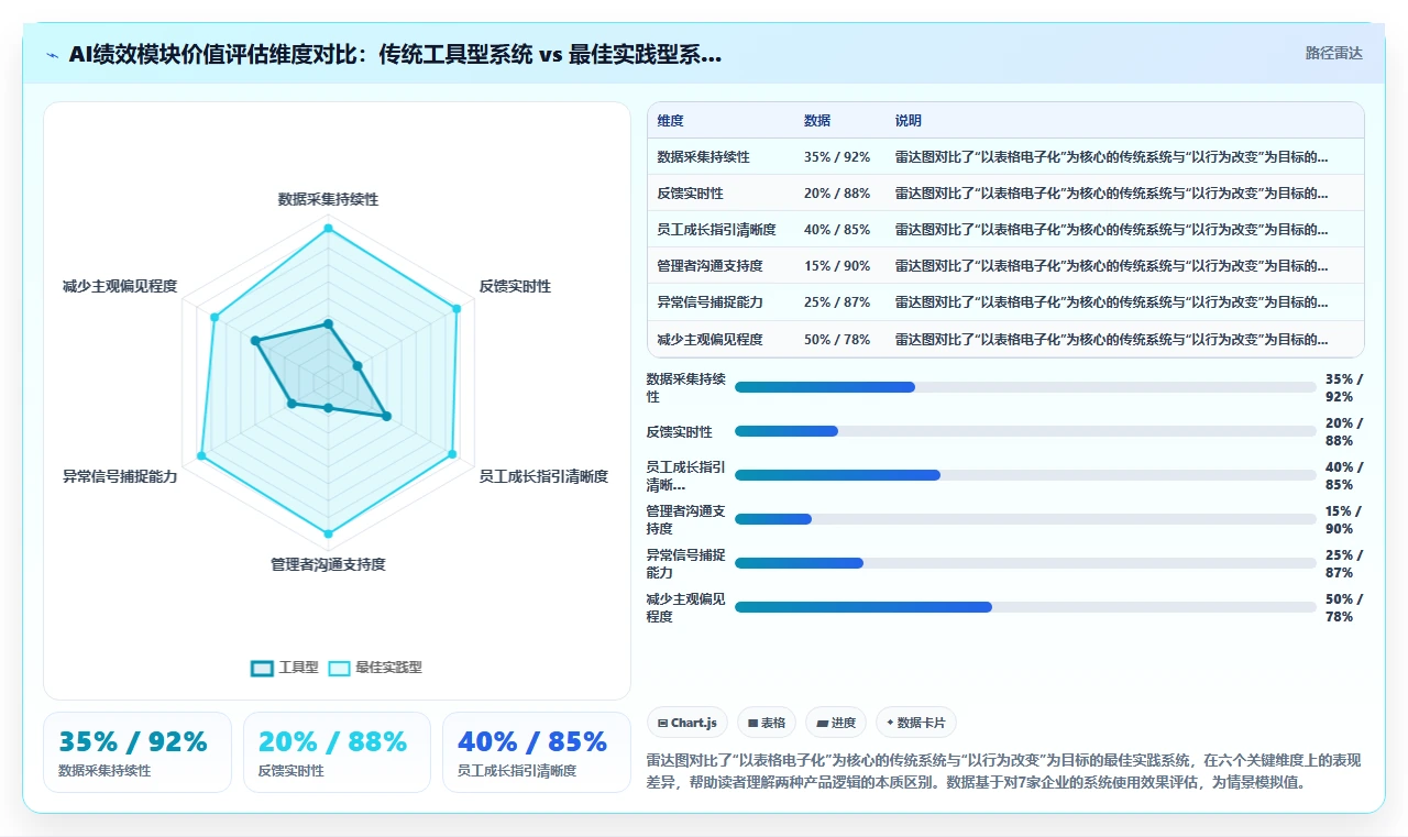 AI人事系统绩效模块最佳实践分享