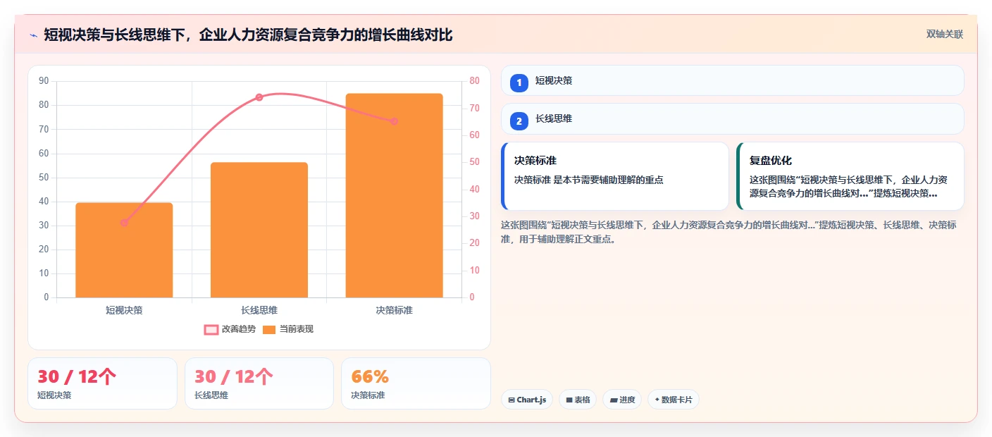 AI人事系统在餐饮行业的应用价值评估