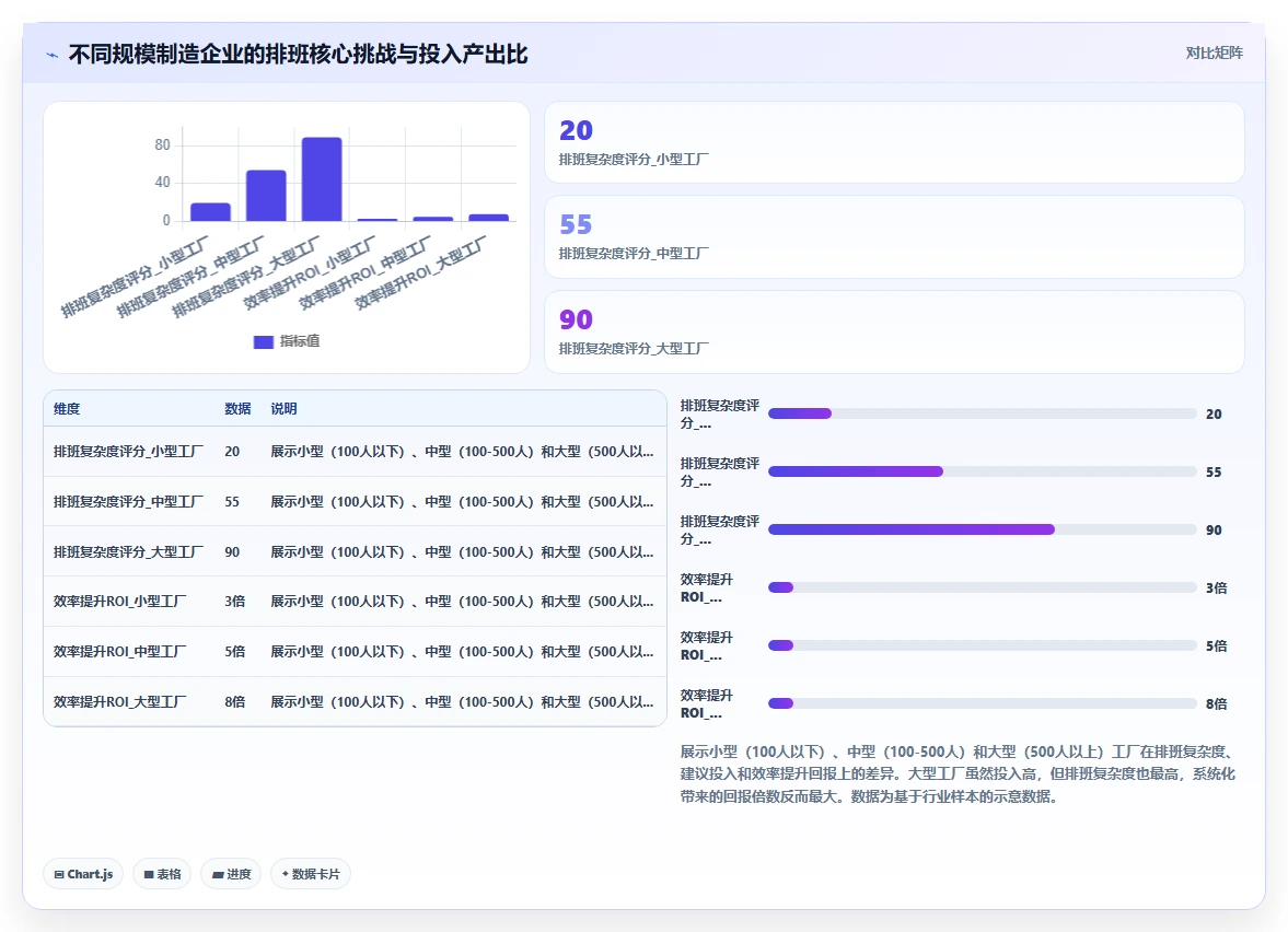 制造业智能HR系统如何提升排班效率