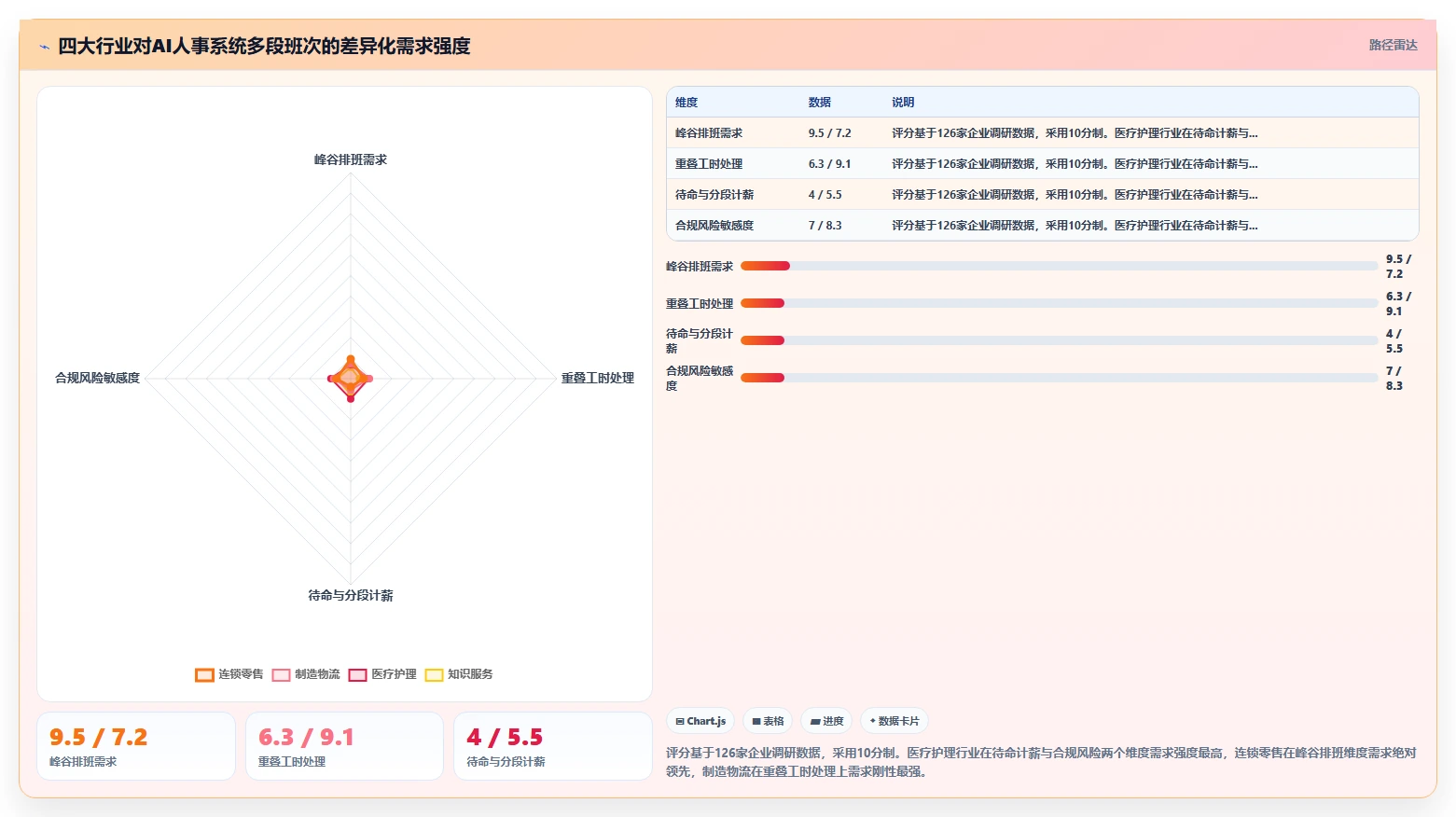 哪个AI人事系统支持多段班次