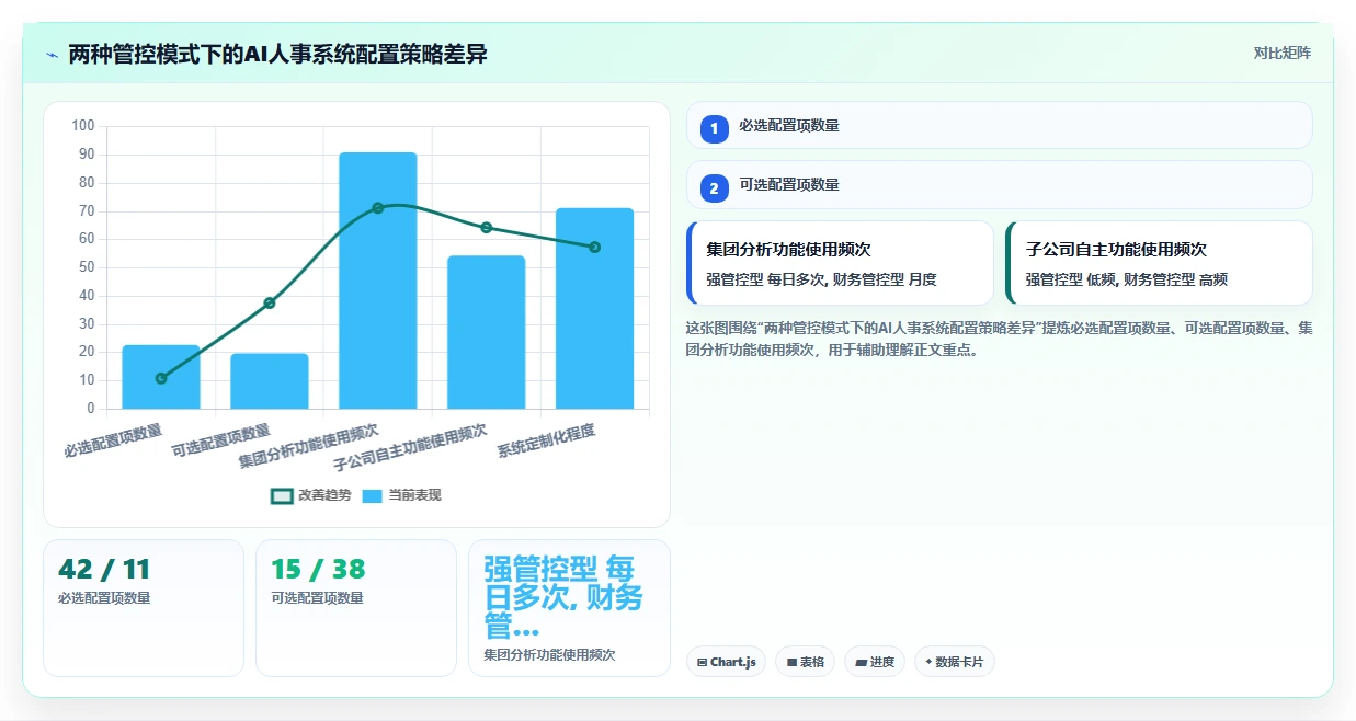 AI人事系统在集团公司的应用技巧