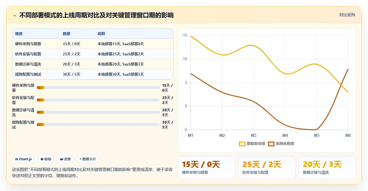 AI人事系统SaaS部署有哪些优势