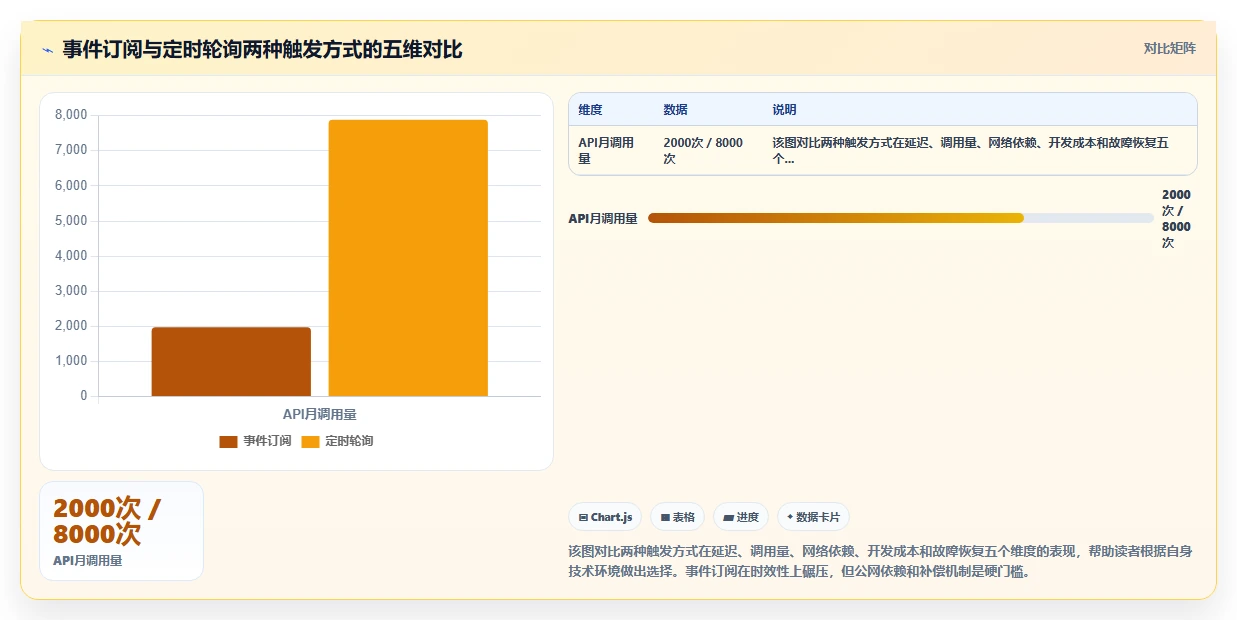 飞书审批单据回写至AI人力资源系统的集成方法