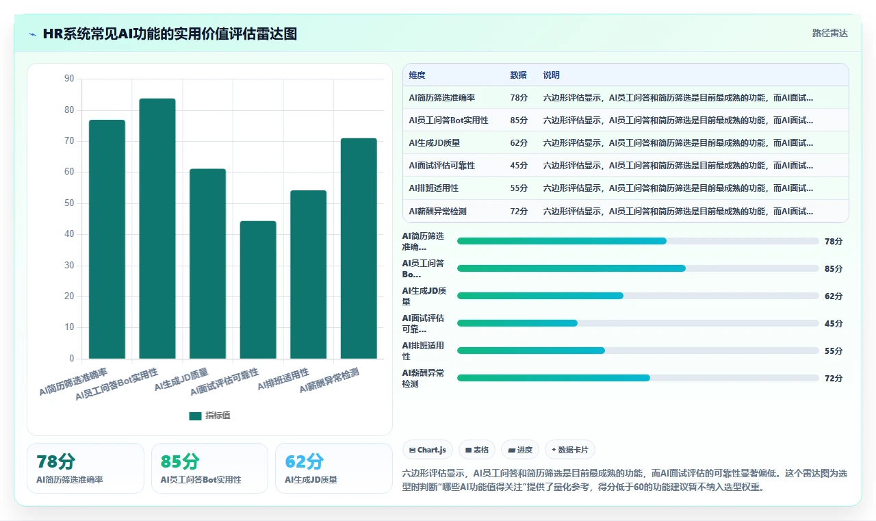 敏捷团队适用的AI人事系统轻量级方案推荐