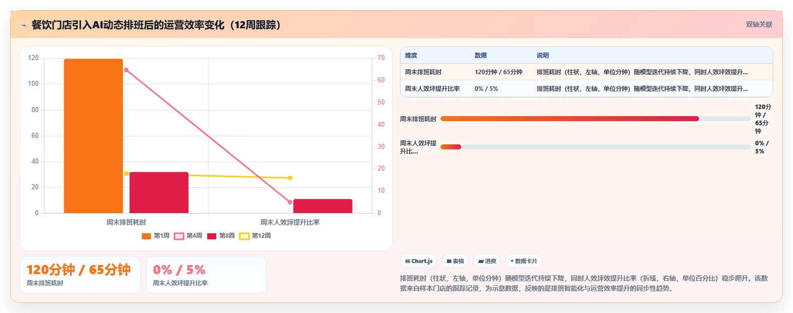 AI人事系统如何通过考勤系统扩展功能