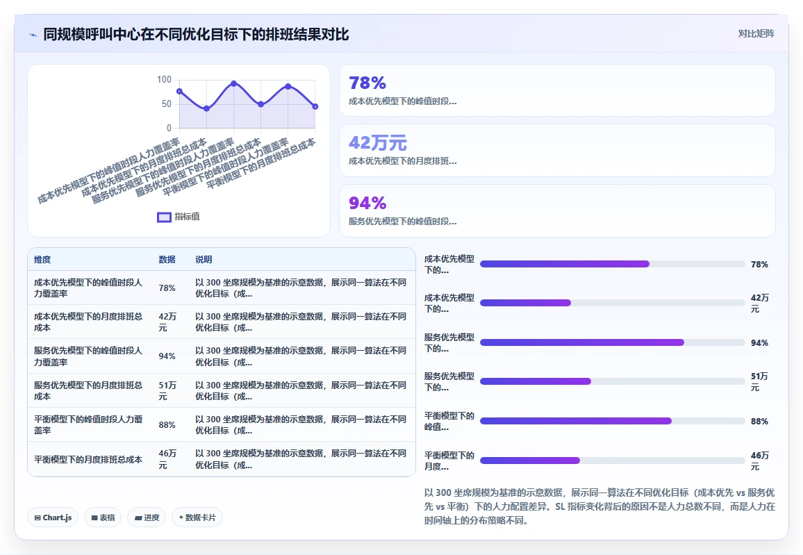 AI智能排班系统在呼叫中心的排班逻辑