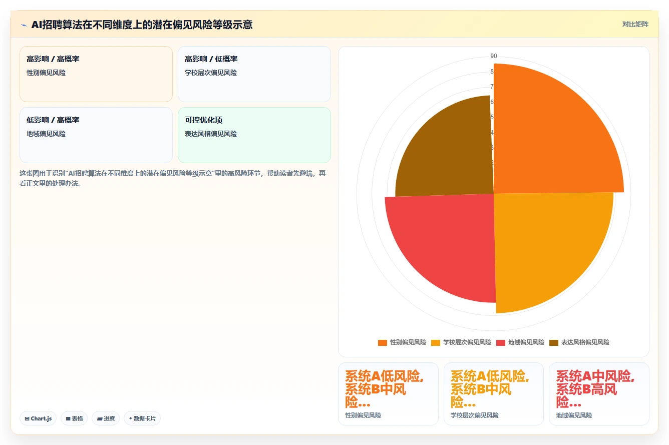 校园招聘批量面试通过AI人事系统快速发offer