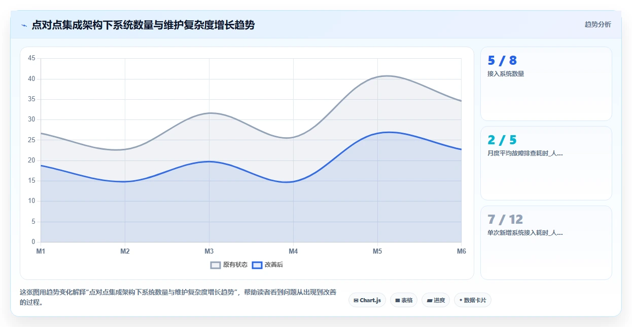 互联网企业行业AI人事系统数据集成API的最佳实践