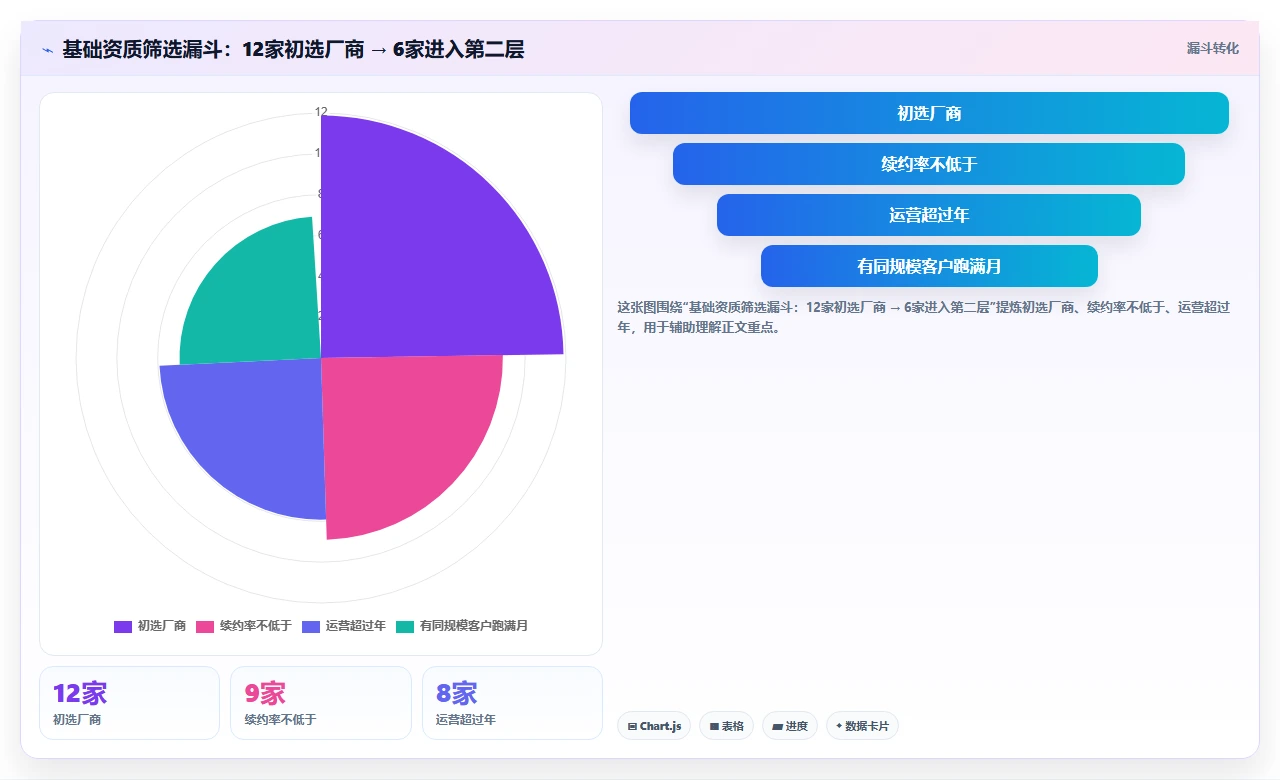 我们靠这套排行,选对了人事系统