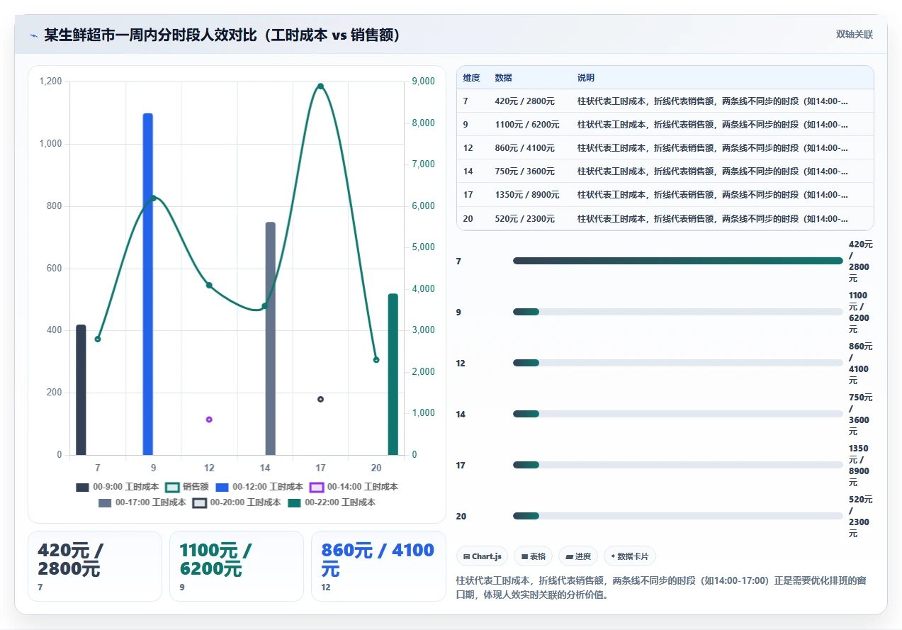 AI人事系统如何适应零售行业需求