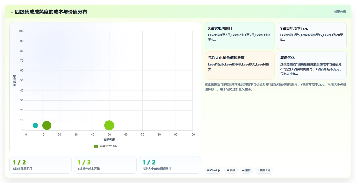 AI人事系统与培训系统的集成成本对比