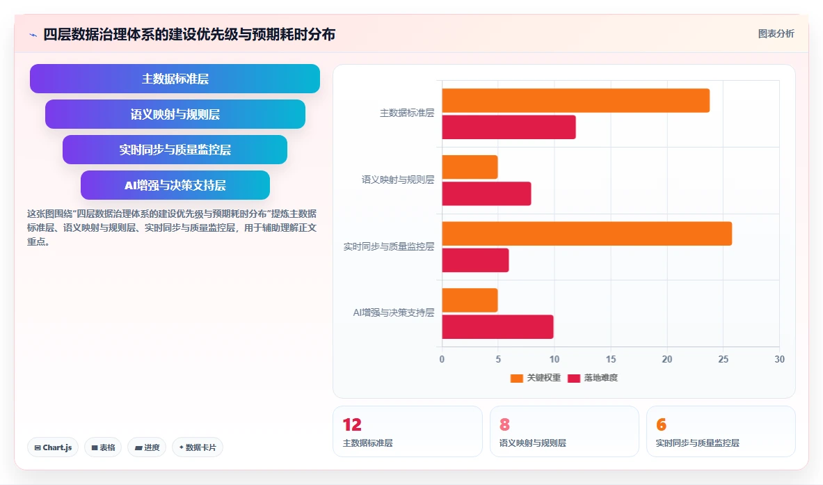 AI人事系统与培训系统的数据治理方案