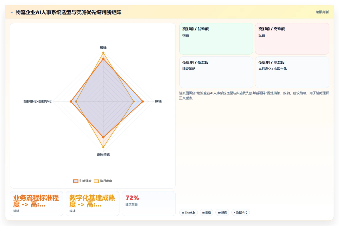 AI人事系统在物流行业行业的数字化转型