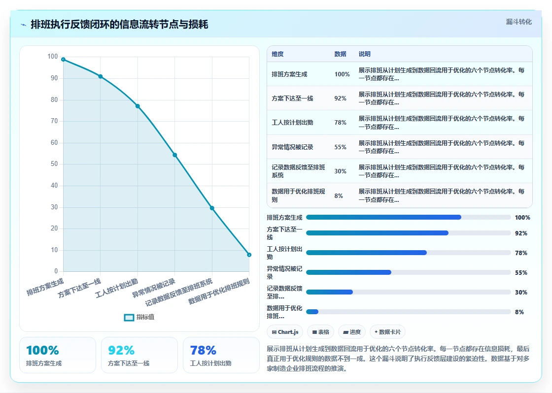 制造业智能HR系统如何提升排班效率