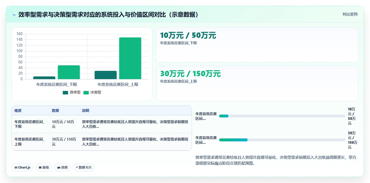 AI人事系统选型指南