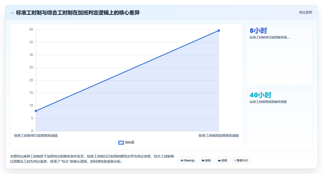 AI人事系统如何计算综合工时制