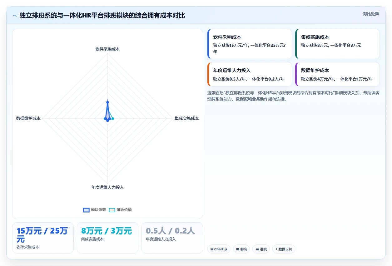 医疗行业AI人事系统医护合规排班系统