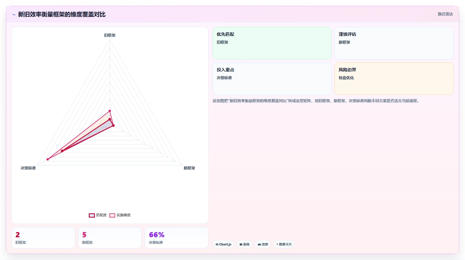 AI人力资源系统提升共享服务中心效率策略