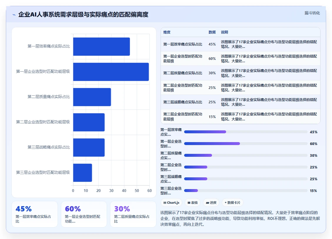 企业级AI人事系统