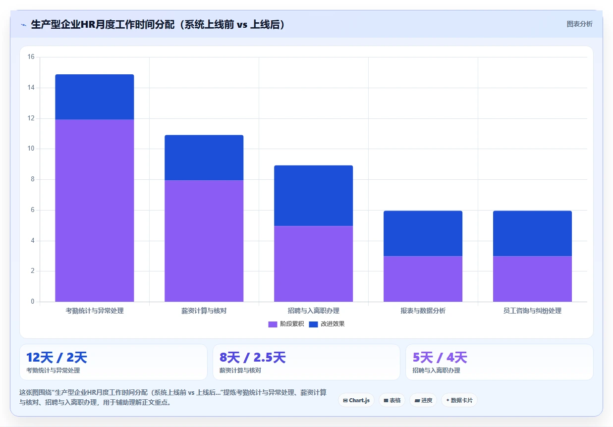 人事系统在生产型企业的实践经验