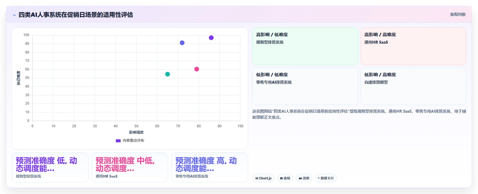 服装品牌直营店AI人事系统促销日人力增援