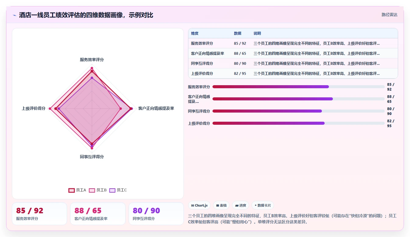 AI人事系统在服务业行业的数字化转型