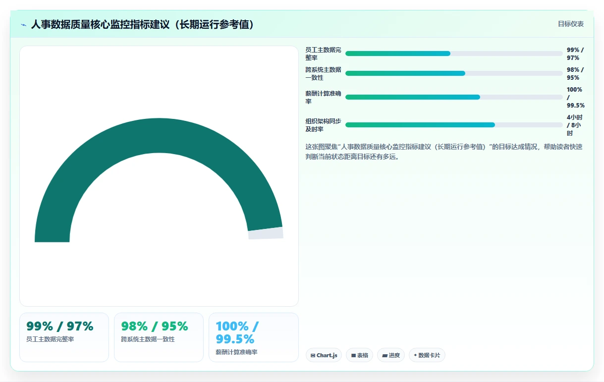 解决多系统数据孤岛的数字化人事系统集成