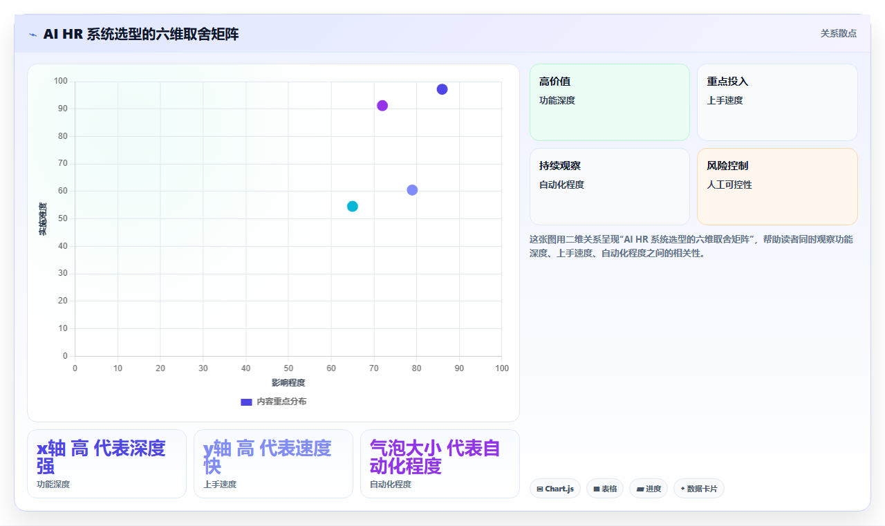 AI HR系统在服务业的具体操作指南