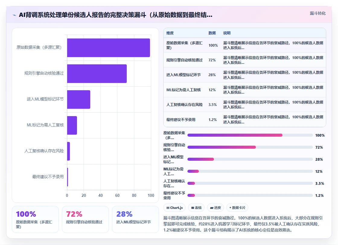 金融行业背调环节AI人事系统自动化处理