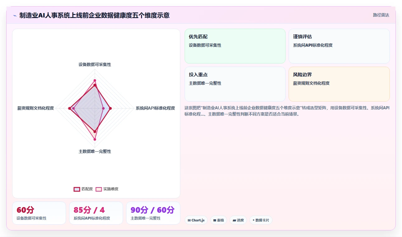 制造业场景AI人事系统