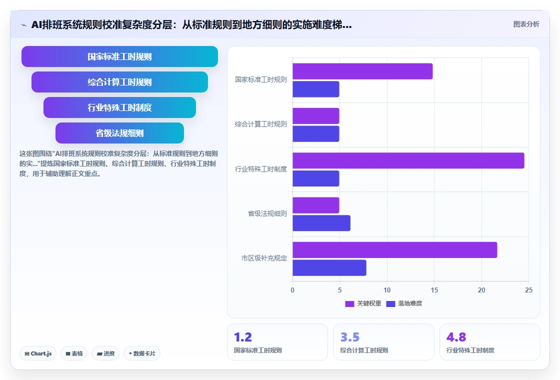 AI智能排班系统规避合规风险的整体方案
