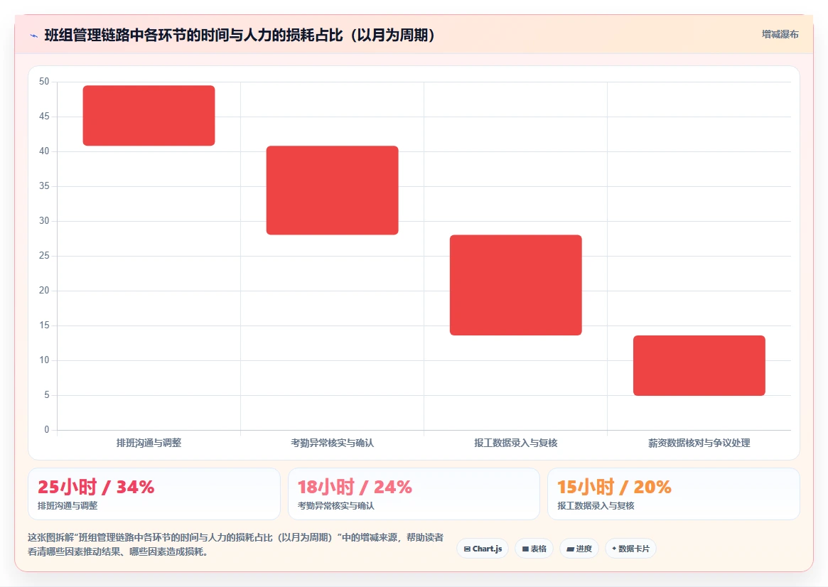 生产型企业如何评估智能人事系统的班组管理功能