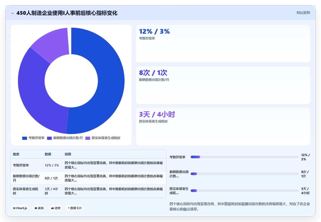 AI人事系统真实用户评价