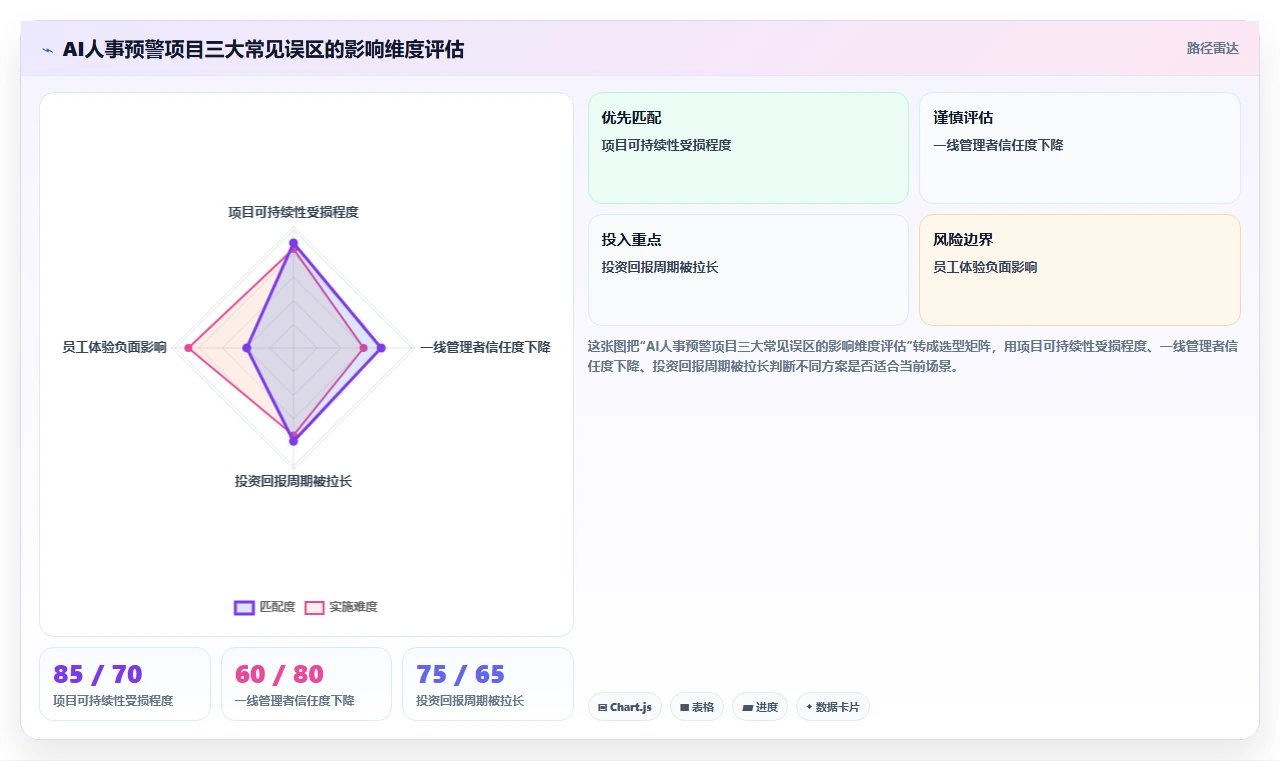 零售行业企业如何实施AI人事系统智能预警