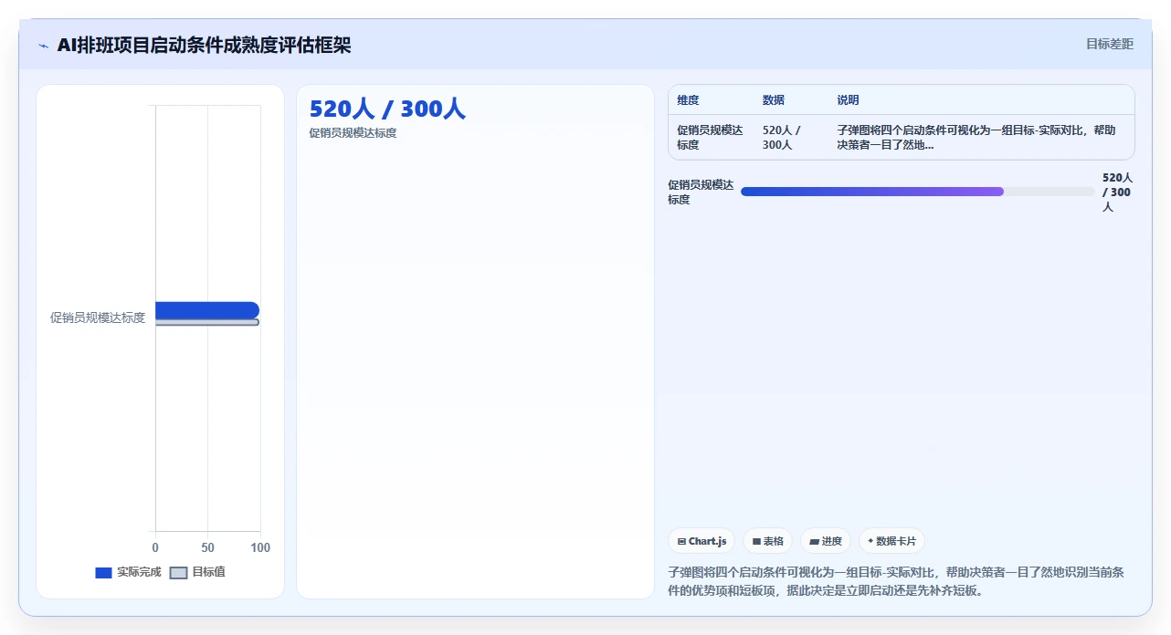 AI智能排班在大型商场促销员管理中的实践