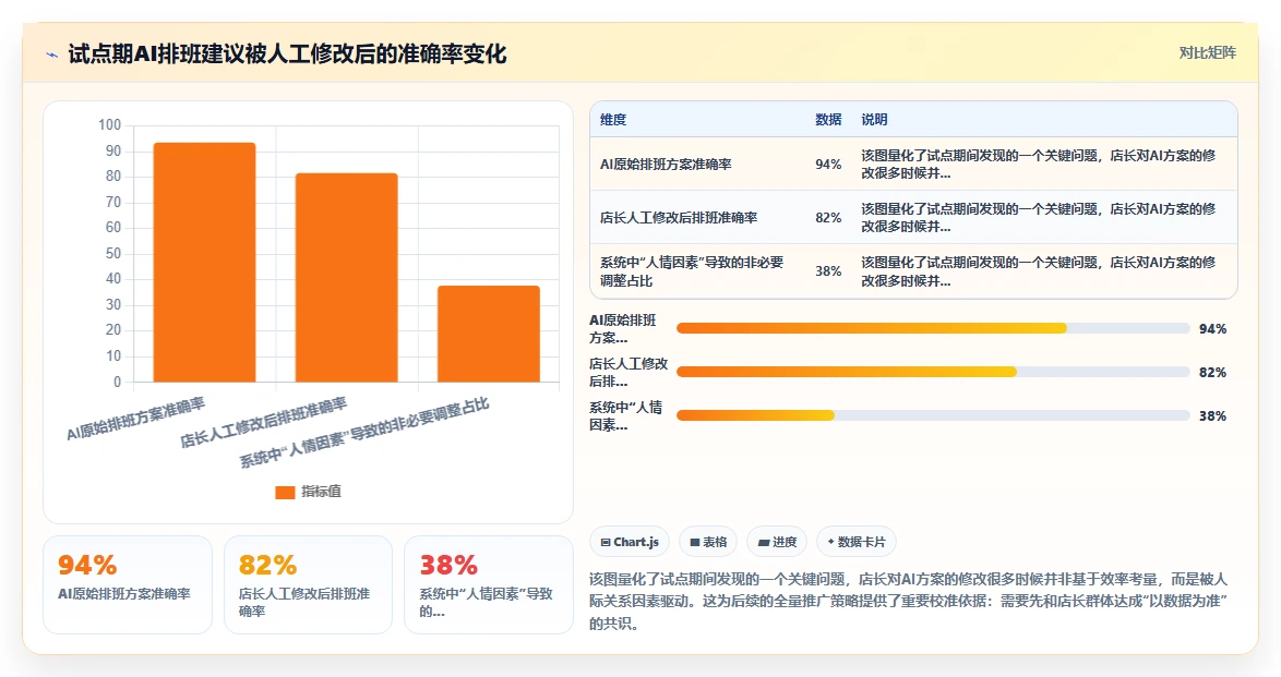 餐饮行业如何使用AI人事系统提升竞争力