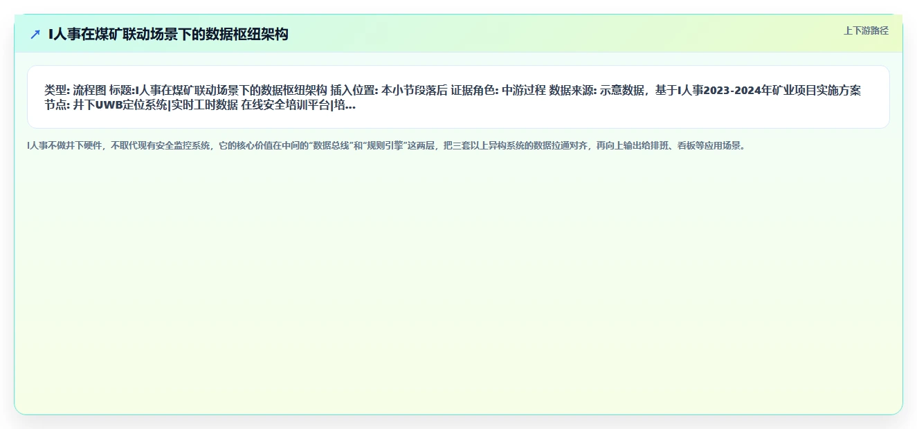 采掘业数字化人事系统井下工时与安全培训联动