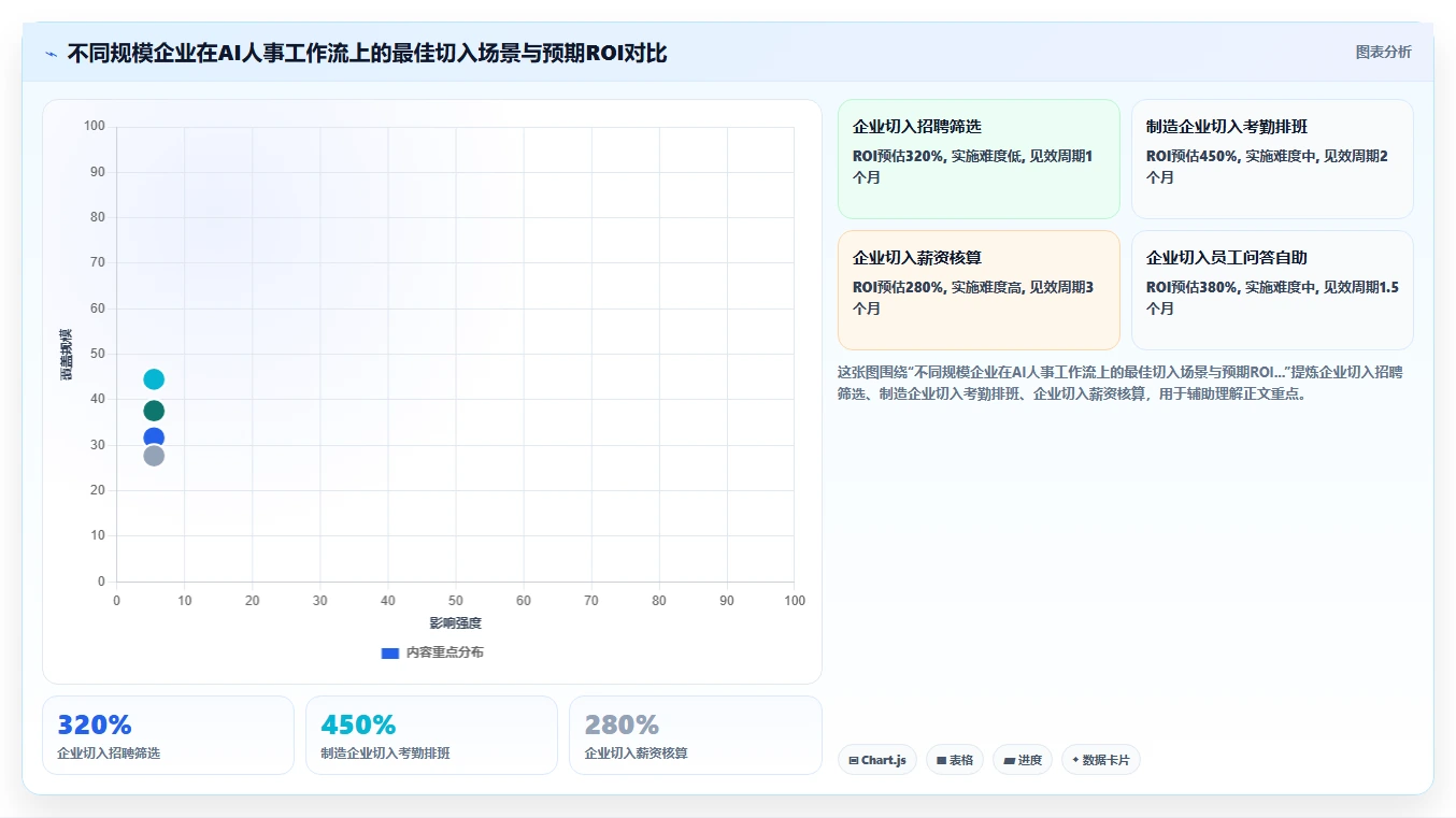 AI人事系统AI工作流编排如何提升效率