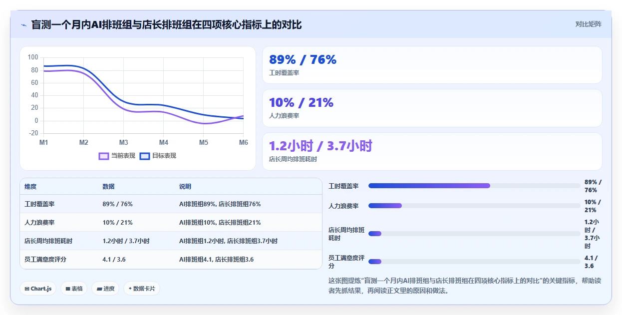 AI人事系统在多门店企业的应用价值对比