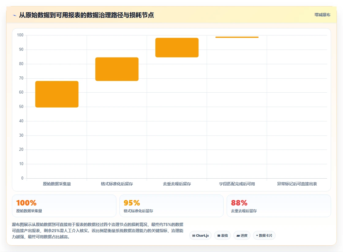 如何用AI人事系统减少人事部门手工报表