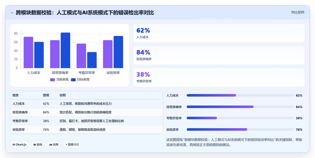 AI人事系统助力中小企业合规成本降低