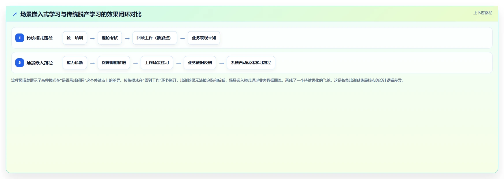 智能HR系统如何实现培训全流程数字化