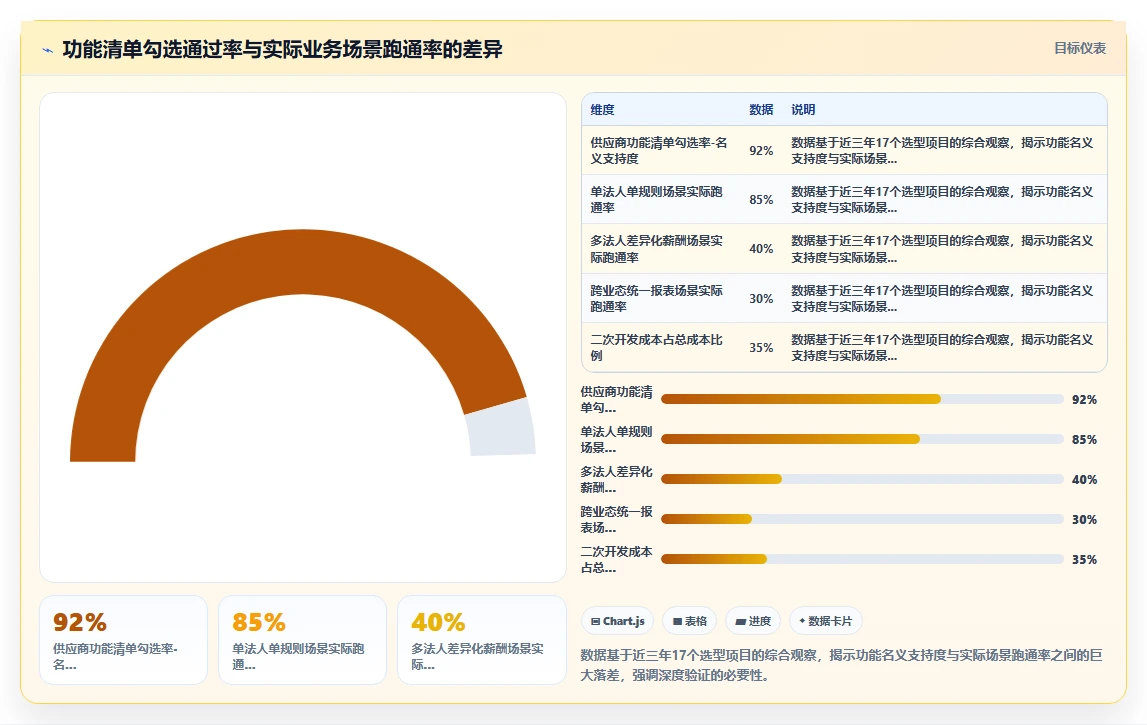 集团公司AI人事系统