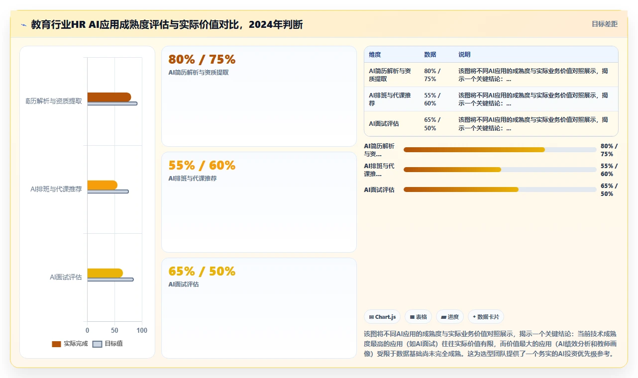 教育行业企业AI人事系统选型指南