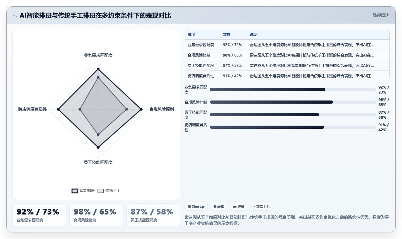 AI人事系统在多门店企业的应用技巧
