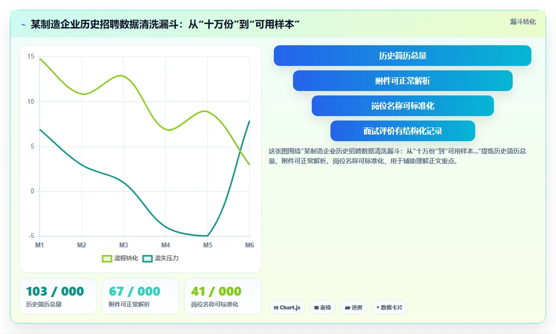 AI招聘专员在中大型企业的落地案例