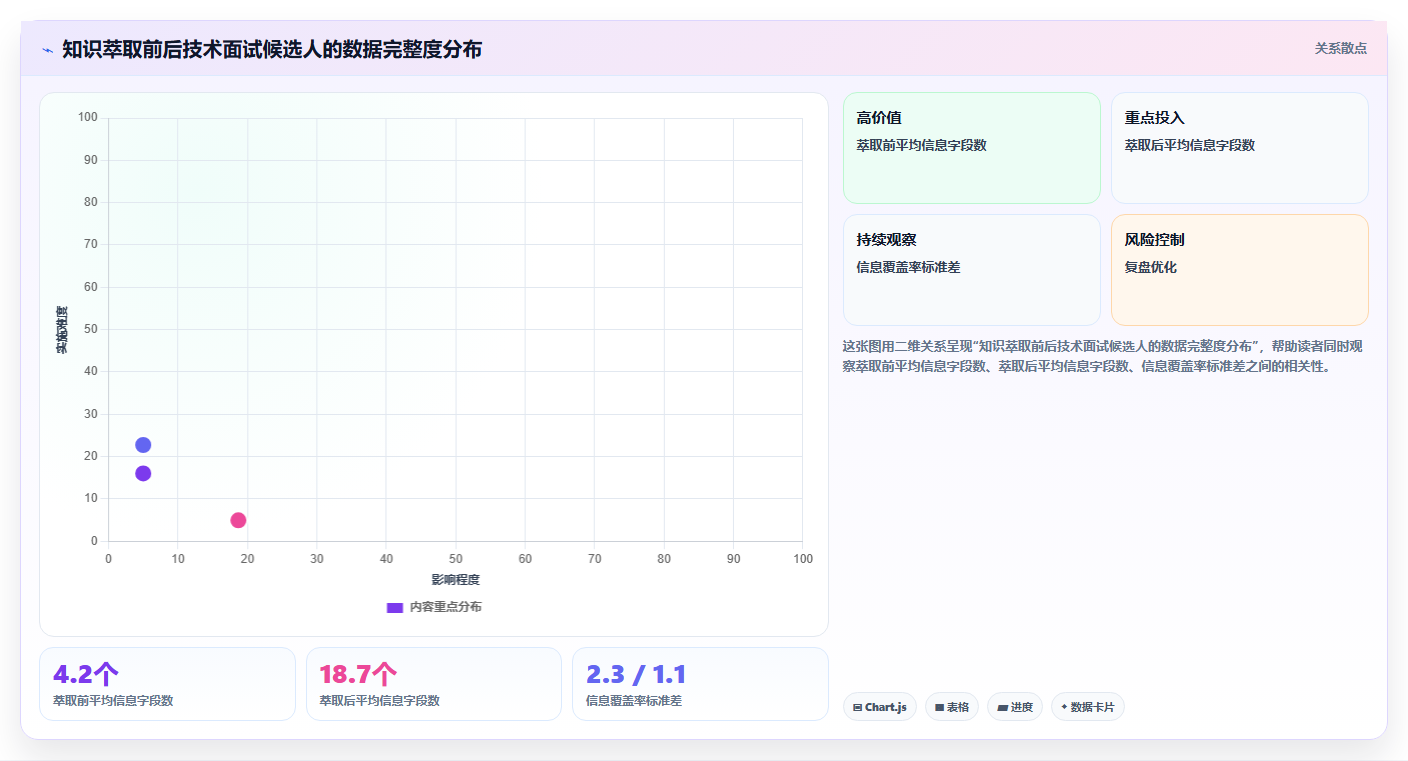 用AI人事系统搭建企业人才库的方法