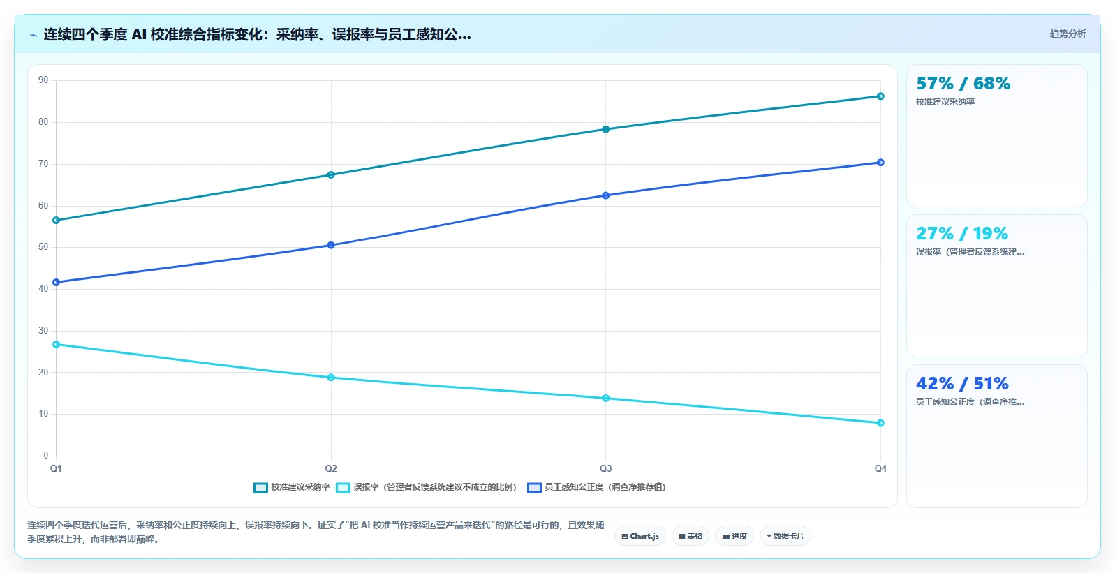 AI人力资源系统绩效校准功能避免评分偏差